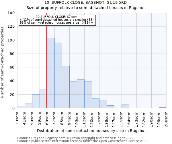 10, SUFFOLK CLOSE, BAGSHOT, GU19 5RD: Size of property relative to semi-detached houses houses in Bagshot