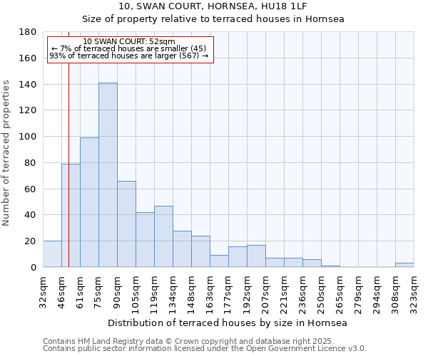 10, SWAN COURT, HORNSEA, HU18 1LF: Size of property relative to terraced houses houses in Hornsea