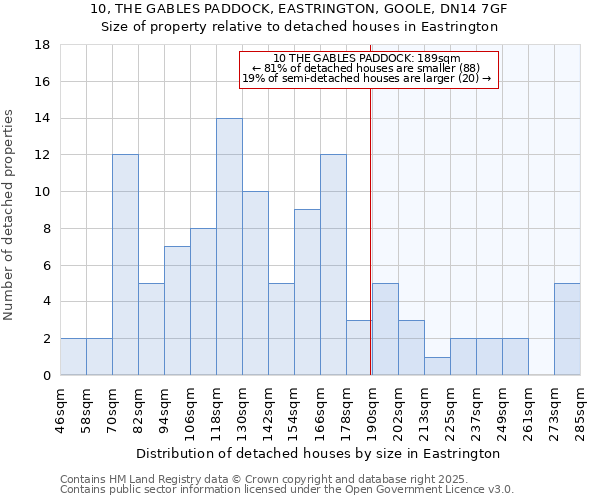 10, THE GABLES PADDOCK, EASTRINGTON, GOOLE, DN14 7GF: Size of property relative to detached houses houses in Eastrington