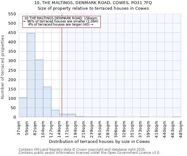 10, THE MALTINGS, DENMARK ROAD, COWES, PO31 7FQ: Size of property relative to terraced houses houses in Cowes