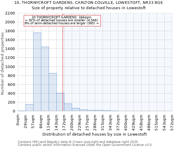 10, THORNYCROFT GARDENS, CARLTON COLVILLE, LOWESTOFT, NR33 8GE: Size of property relative to detached houses houses in Lowestoft