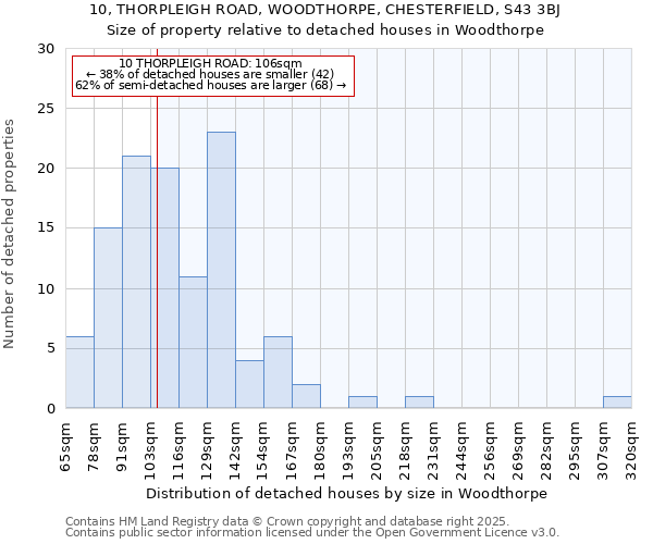10, THORPLEIGH ROAD, WOODTHORPE, CHESTERFIELD, S43 3BJ: Size of property relative to detached houses houses in Woodthorpe