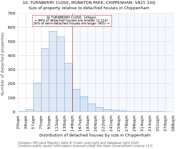10, TURNBERRY CLOSE, MONKTON PARK, CHIPPENHAM, SN15 3XQ: Size of property relative to detached houses houses in Chippenham