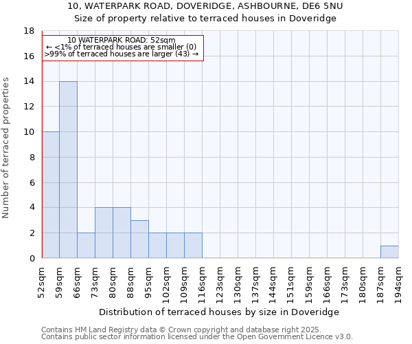 10, WATERPARK ROAD, DOVERIDGE, ASHBOURNE, DE6 5NU: Size of property relative to terraced houses houses in Doveridge
