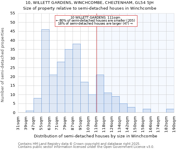 10, WILLETT GARDENS, WINCHCOMBE, CHELTENHAM, GL54 5JH: Size of property relative to semi-detached houses houses in Winchcombe