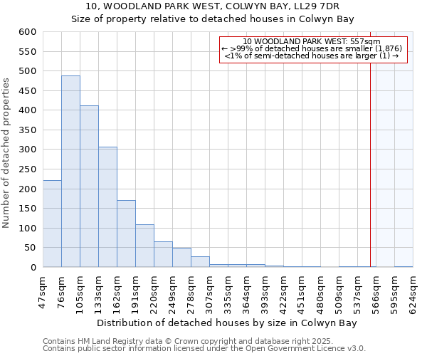 10, WOODLAND PARK WEST, COLWYN BAY, LL29 7DR: Size of property relative to detached houses houses in Colwyn Bay