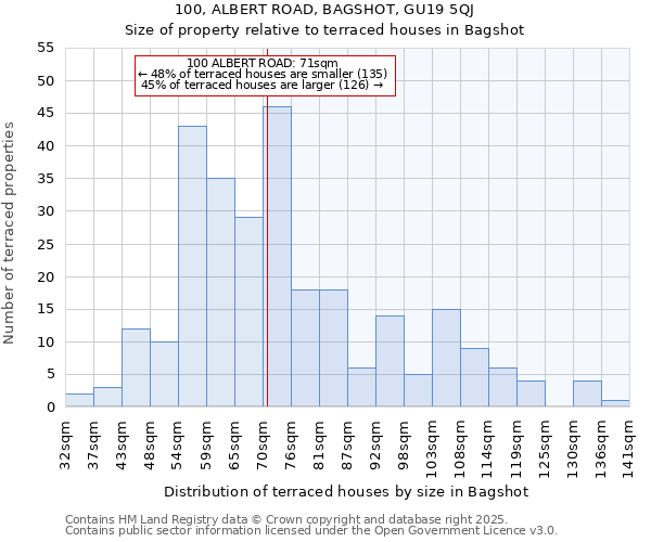 100, ALBERT ROAD, BAGSHOT, GU19 5QJ: Size of property relative to terraced houses houses in Bagshot