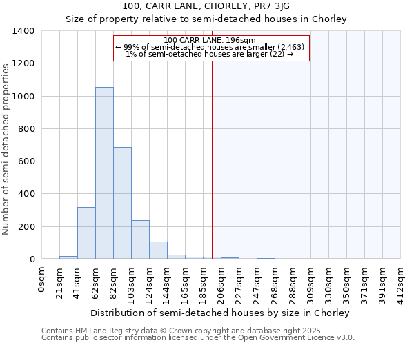 100, CARR LANE, CHORLEY, PR7 3JG: Size of property relative to semi-detached houses houses in Chorley