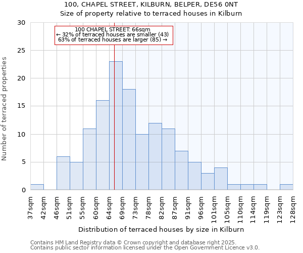100, CHAPEL STREET, KILBURN, BELPER, DE56 0NT: Size of property relative to terraced houses houses in Kilburn