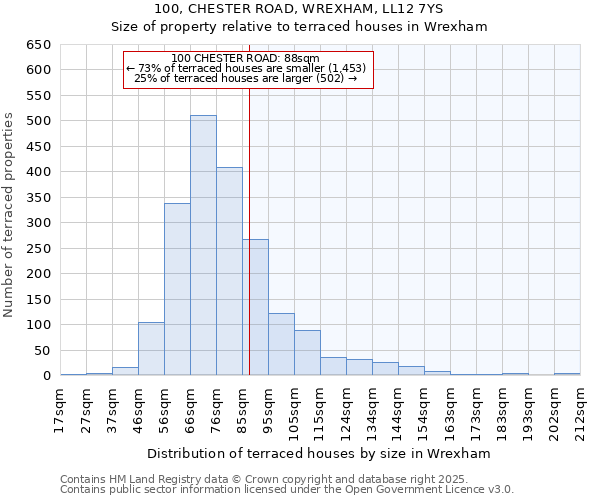 100, CHESTER ROAD, WREXHAM, LL12 7YS: Size of property relative to terraced houses houses in Wrexham