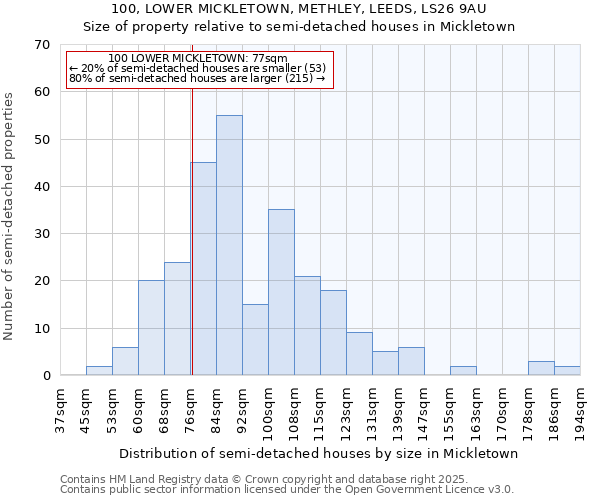 100, LOWER MICKLETOWN, METHLEY, LEEDS, LS26 9AU: Size of property relative to semi-detached houses houses in Mickletown
