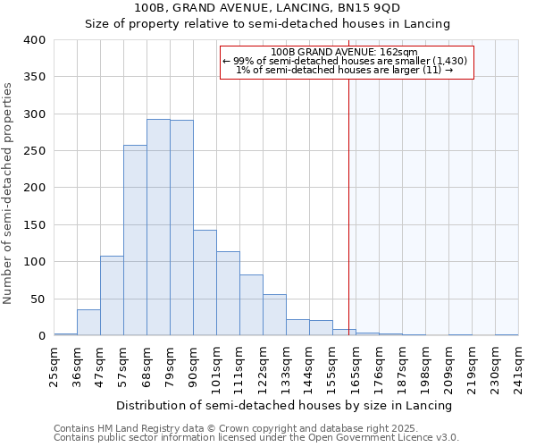 100B, GRAND AVENUE, LANCING, BN15 9QD: Size of property relative to semi-detached houses houses in Lancing