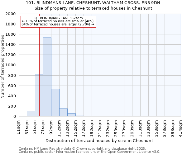 101, BLINDMANS LANE, CHESHUNT, WALTHAM CROSS, EN8 9DN: Size of property relative to terraced houses houses in Cheshunt