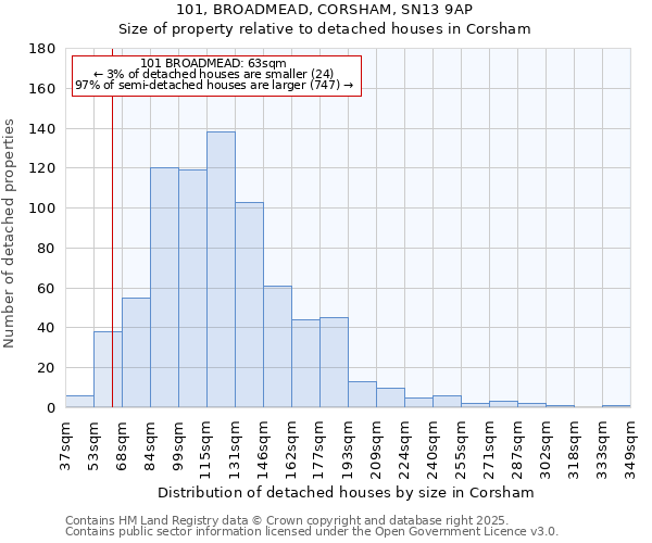 101, BROADMEAD, CORSHAM, SN13 9AP: Size of property relative to detached houses houses in Corsham