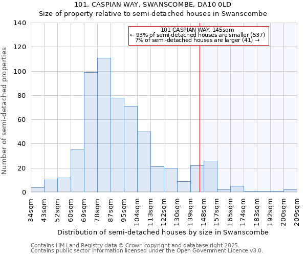 101, CASPIAN WAY, SWANSCOMBE, DA10 0LD: Size of property relative to semi-detached houses houses in Swanscombe