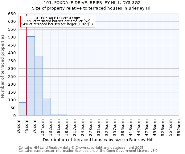 101, FOXDALE DRIVE, BRIERLEY HILL, DY5 3GZ: Size of property relative to terraced houses houses in Brierley Hill
