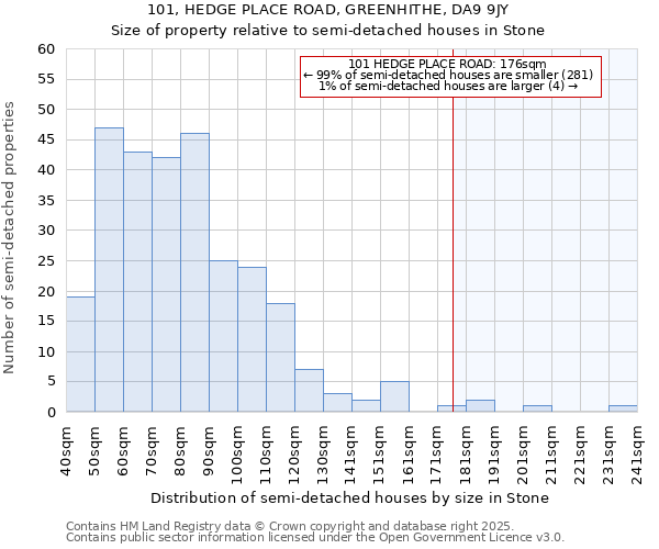 101, HEDGE PLACE ROAD, GREENHITHE, DA9 9JY: Size of property relative to semi-detached houses houses in Stone