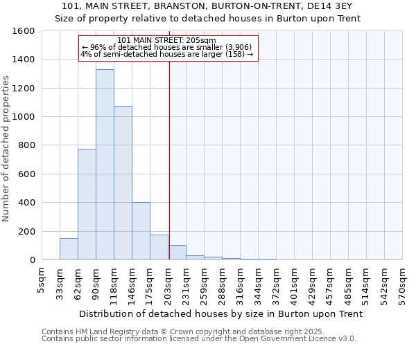 101, MAIN STREET, BRANSTON, BURTON-ON-TRENT, DE14 3EY: Size of property relative to detached houses houses in Burton upon Trent