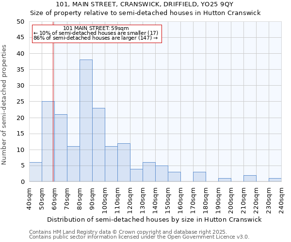 101, MAIN STREET, CRANSWICK, DRIFFIELD, YO25 9QY: Size of property relative to semi-detached houses houses in Hutton Cranswick