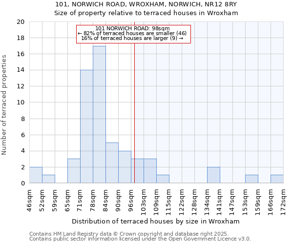 101, NORWICH ROAD, WROXHAM, NORWICH, NR12 8RY: Size of property relative to terraced houses houses in Wroxham