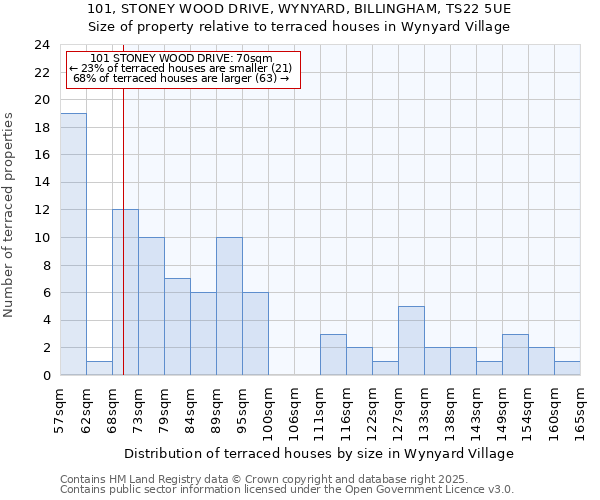 101, STONEY WOOD DRIVE, WYNYARD, BILLINGHAM, TS22 5UE: Size of property relative to terraced houses houses in Wynyard Village