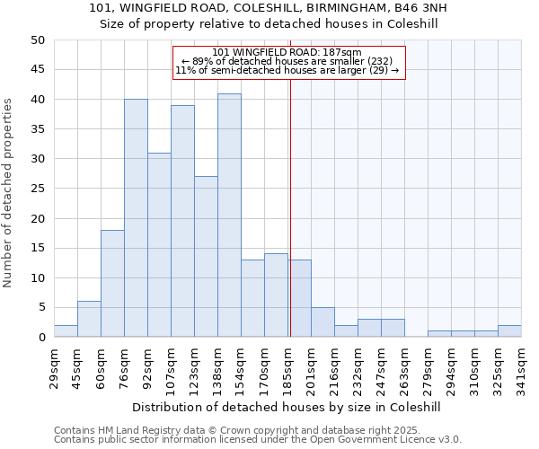 101, WINGFIELD ROAD, COLESHILL, BIRMINGHAM, B46 3NH: Size of property relative to detached houses houses in Coleshill