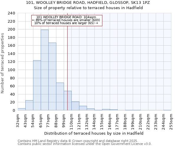 101, WOOLLEY BRIDGE ROAD, HADFIELD, GLOSSOP, SK13 1PZ: Size of property relative to terraced houses houses in Hadfield