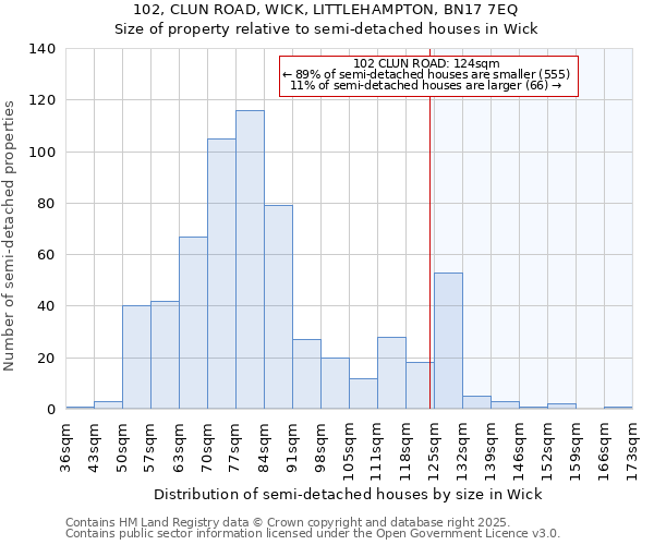 102, CLUN ROAD, WICK, LITTLEHAMPTON, BN17 7EQ: Size of property relative to semi-detached houses houses in Wick