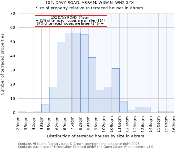 102, DAVY ROAD, ABRAM, WIGAN, WN2 5YX: Size of property relative to terraced houses houses in Abram