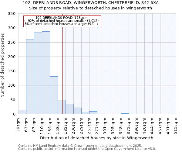 102, DEERLANDS ROAD, WINGERWORTH, CHESTERFIELD, S42 6XA: Size of property relative to detached houses houses in Wingerworth