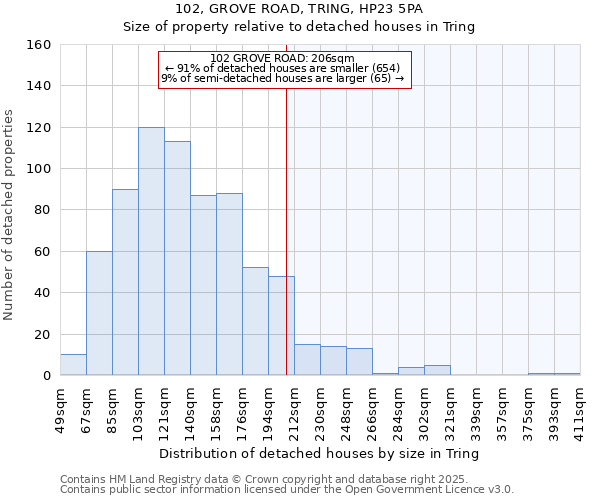 102, GROVE ROAD, TRING, HP23 5PA: Size of property relative to detached houses houses in Tring