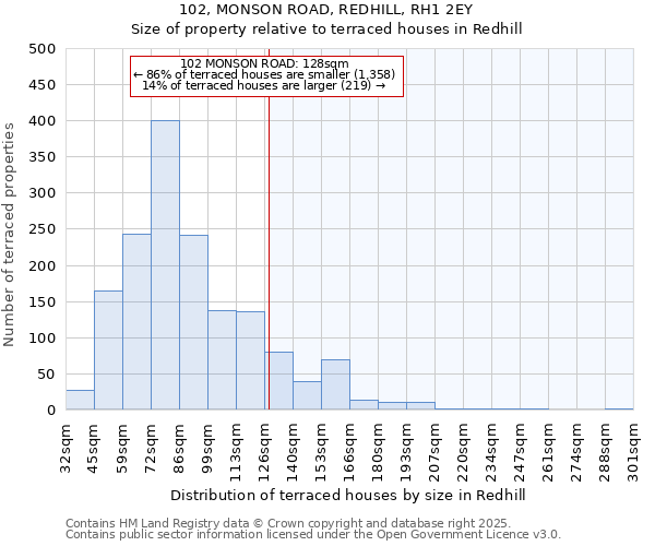 102, MONSON ROAD, REDHILL, RH1 2EY: Size of property relative to terraced houses houses in Redhill