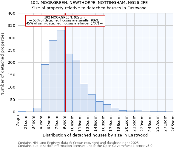 102, MOORGREEN, NEWTHORPE, NOTTINGHAM, NG16 2FE: Size of property relative to detached houses houses in Eastwood