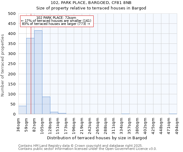 102, PARK PLACE, BARGOED, CF81 8NB: Size of property relative to terraced houses houses in Bargod