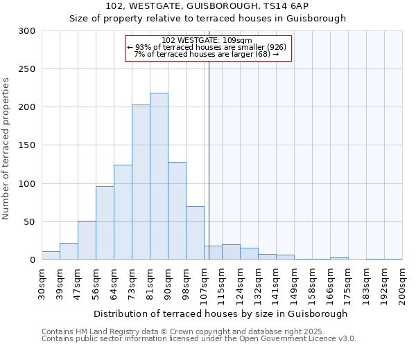 102, WESTGATE, GUISBOROUGH, TS14 6AP: Size of property relative to terraced houses houses in Guisborough