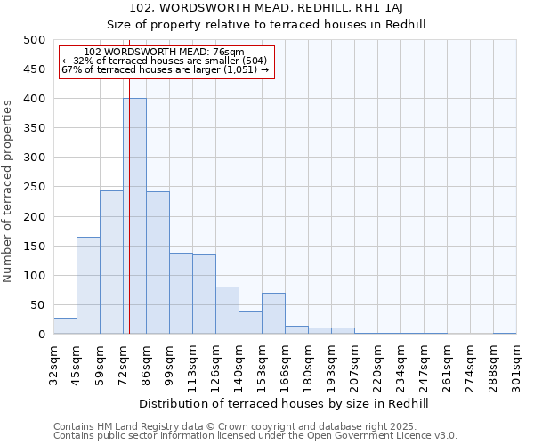 102, WORDSWORTH MEAD, REDHILL, RH1 1AJ: Size of property relative to terraced houses houses in Redhill