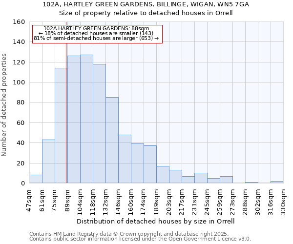 102A, HARTLEY GREEN GARDENS, BILLINGE, WIGAN, WN5 7GA: Size of property relative to detached houses houses in Orrell