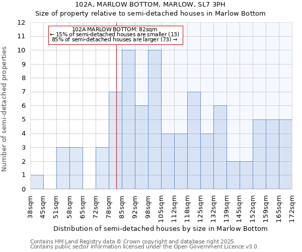 102A, MARLOW BOTTOM, MARLOW, SL7 3PH: Size of property relative to semi-detached houses houses in Marlow Bottom
