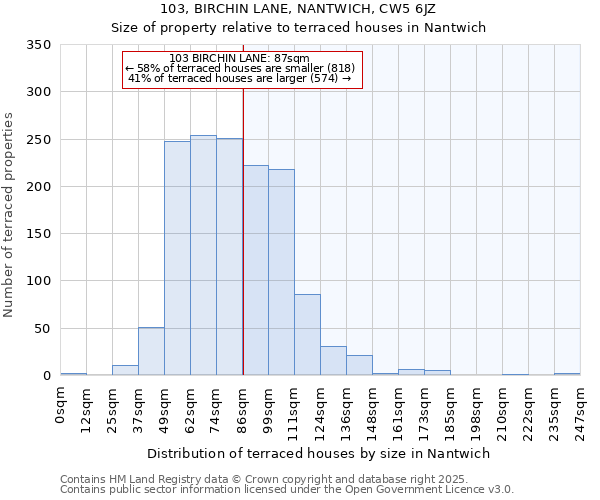 103, BIRCHIN LANE, NANTWICH, CW5 6JZ: Size of property relative to terraced houses houses in Nantwich