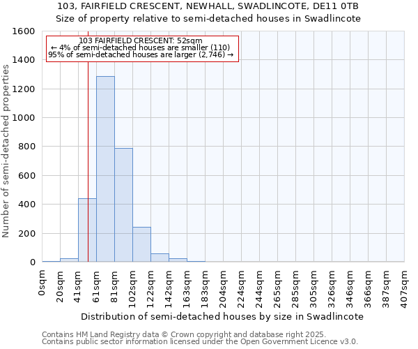 103, FAIRFIELD CRESCENT, NEWHALL, SWADLINCOTE, DE11 0TB: Size of property relative to semi-detached houses houses in Swadlincote