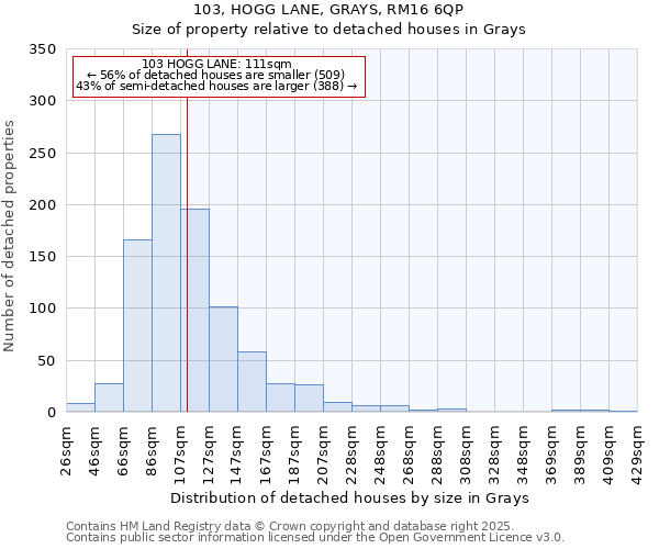 103, HOGG LANE, GRAYS, RM16 6QP: Size of property relative to detached houses houses in Grays