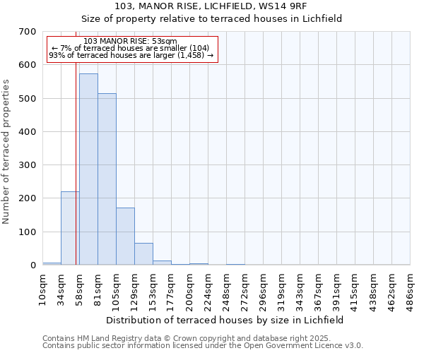 103, MANOR RISE, LICHFIELD, WS14 9RF: Size of property relative to terraced houses houses in Lichfield