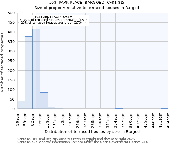 103, PARK PLACE, BARGOED, CF81 8LY: Size of property relative to terraced houses houses in Bargod