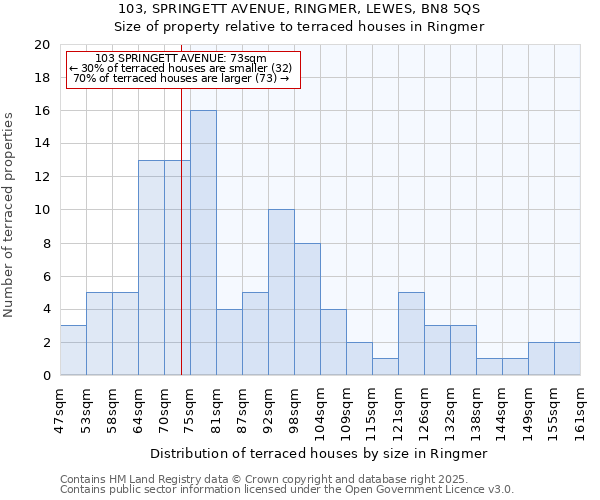 103, SPRINGETT AVENUE, RINGMER, LEWES, BN8 5QS: Size of property relative to terraced houses houses in Ringmer