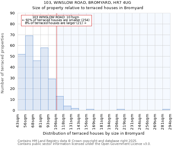 103, WINSLOW ROAD, BROMYARD, HR7 4UG: Size of property relative to terraced houses houses in Bromyard