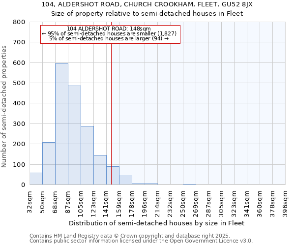104, ALDERSHOT ROAD, CHURCH CROOKHAM, FLEET, GU52 8JX: Size of property relative to semi-detached houses houses in Fleet