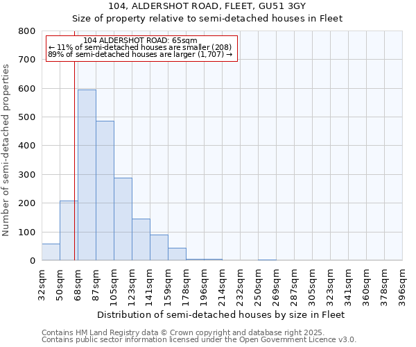 104, ALDERSHOT ROAD, FLEET, GU51 3GY: Size of property relative to semi-detached houses houses in Fleet