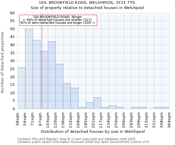 104, BROOKFIELD ROAD, WELSHPOOL, SY21 7TG: Size of property relative to detached houses houses in Welshpool