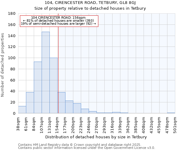 104, CIRENCESTER ROAD, TETBURY, GL8 8GJ: Size of property relative to detached houses houses in Tetbury