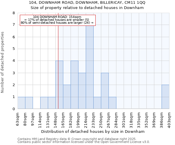104, DOWNHAM ROAD, DOWNHAM, BILLERICAY, CM11 1QQ: Size of property relative to detached houses houses in Downham